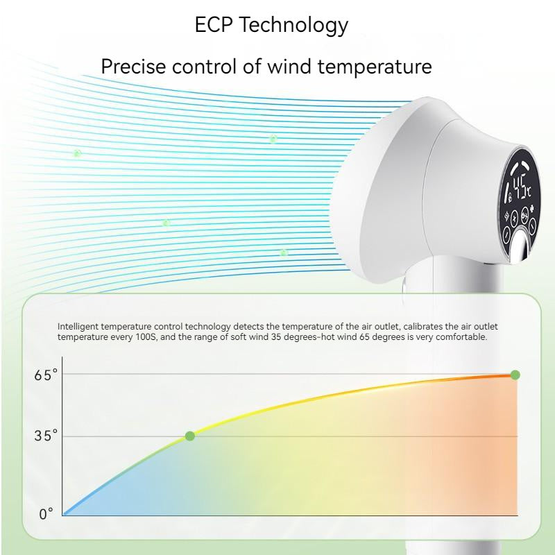 Smart Pet Hair Dryer – Quiet Blow Dryer & Grooming Comb for Dogs & Cats, Safe & Efficient Drying