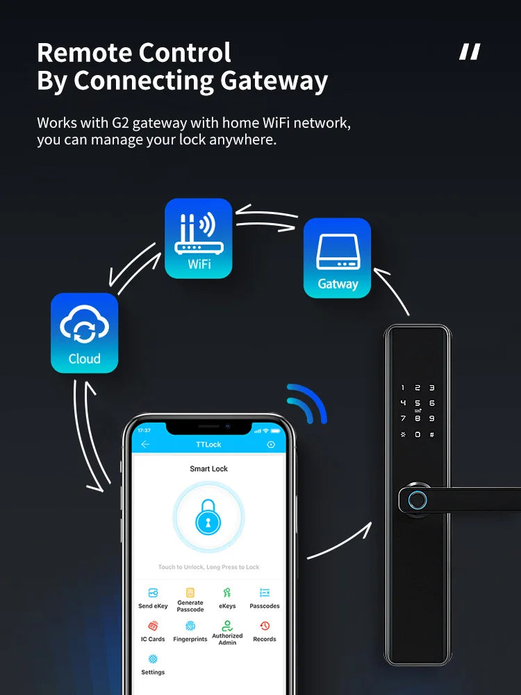 Waterproof TTLock Smart Bluetooth Door Lock – Biometric Fingerprint, Digital Code, WiFi-Enabled Electronic Intelligent Lock