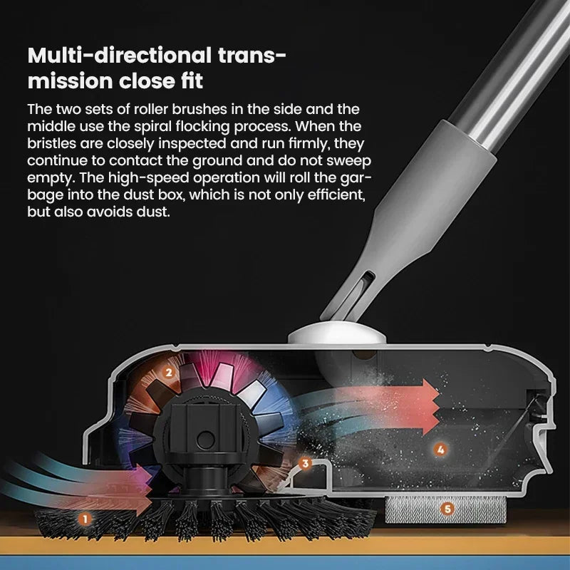 All-in-One Manual Sweeping Broom & Dustpan Set – Hand-Push Floor Sweeper & Vacuum Cleaner for Home Use