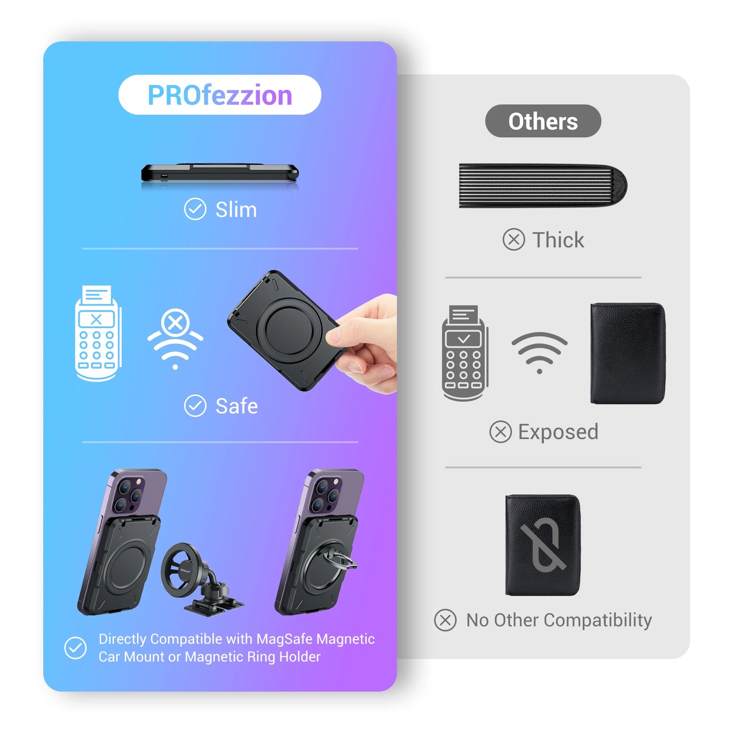 Magnetic MagSafe Wallet & RFID Card Holder Compatible with iPhone 11–15 Series (Pro/Pro Max) – Slim Leather Wallet with Secure Grip