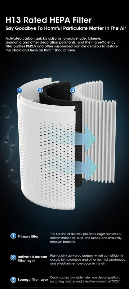 Compact Desktop Air Purifier – Portable HEPA Filter Air Cleaner for Home, Removes Odors and Freshens Air &nbsp;