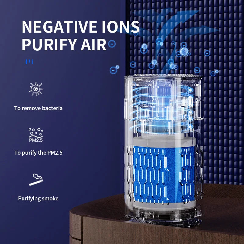 Compact HEPA Air Purifier with Negative Ions – Eliminates Smoke, Odors &amp; Formaldehyde – Ideal for Cars &amp; Bedrooms, with Aromatherapy Function