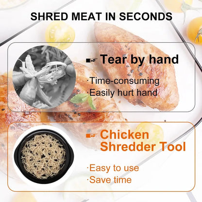Chicken Shredding Tool with Lid – Meat Breast Shredder and Mincing Grinder for Chicken, Pork, and Beef