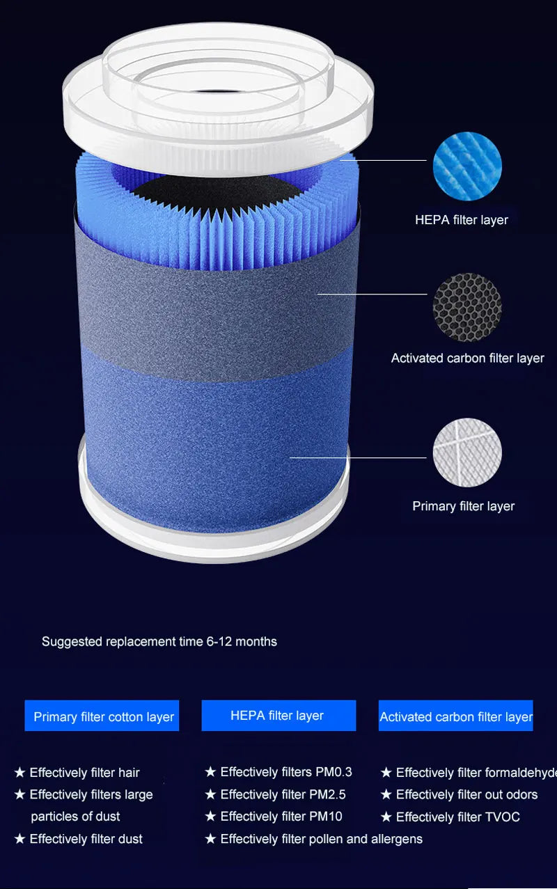 Compact HEPA Air Purifier with Negative Ions – Eliminates Smoke, Odors &amp; Formaldehyde – Ideal for Cars &amp; Bedrooms, with Aromatherapy Function