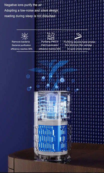 Compact HEPA Air Purifier with Negative Ions – Eliminates Smoke, Odors &amp; Formaldehyde – Ideal for Cars &amp; Bedrooms, with Aromatherapy Function