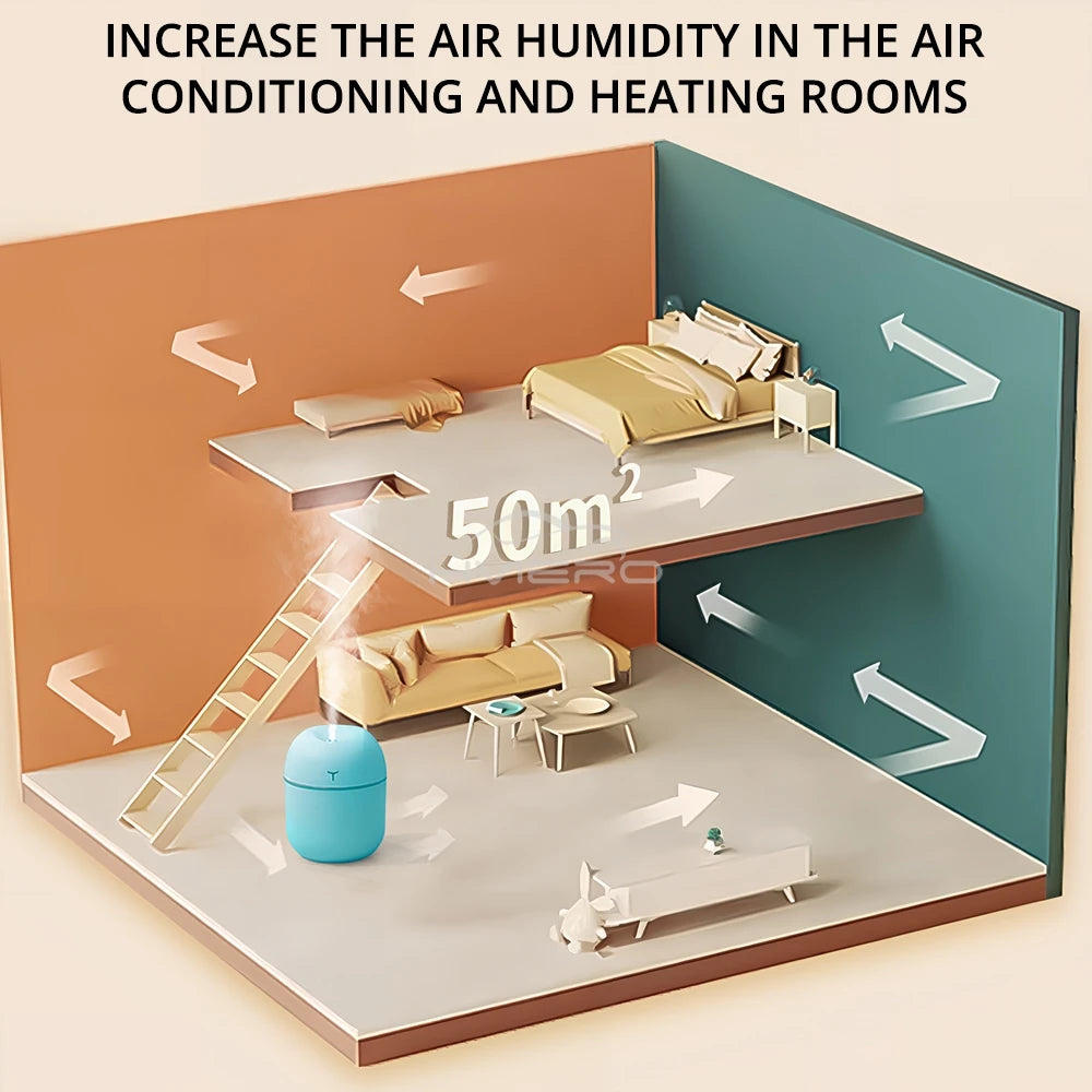 Mini USB Ultrasonic Air Humidifier – 220ML Portable Aromatherapy Diffuser &amp; Mist Maker for Car and Home with Anion Purification