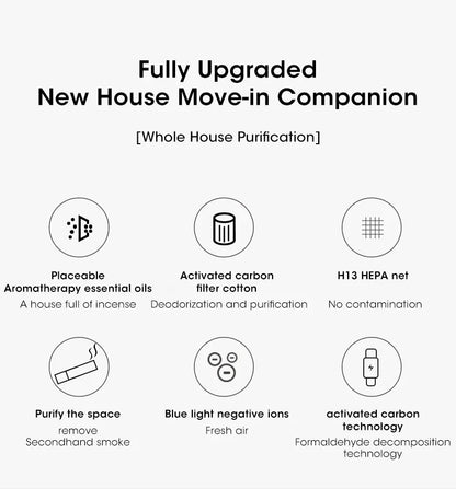 Compact Desktop Air Purifier – Portable HEPA Filter Air Cleaner for Home, Removes Odors and Freshens Air &nbsp;