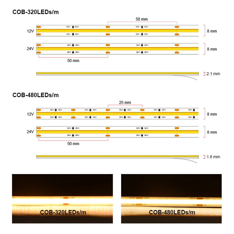 UL Certified COB LED Strip Light, High-Density 320-480 LEDs/m, 16.4ft Flexible Tape Ribbon, 3000-6500K Color Temperature, RA90 Color Rendering, DC 12V/24V