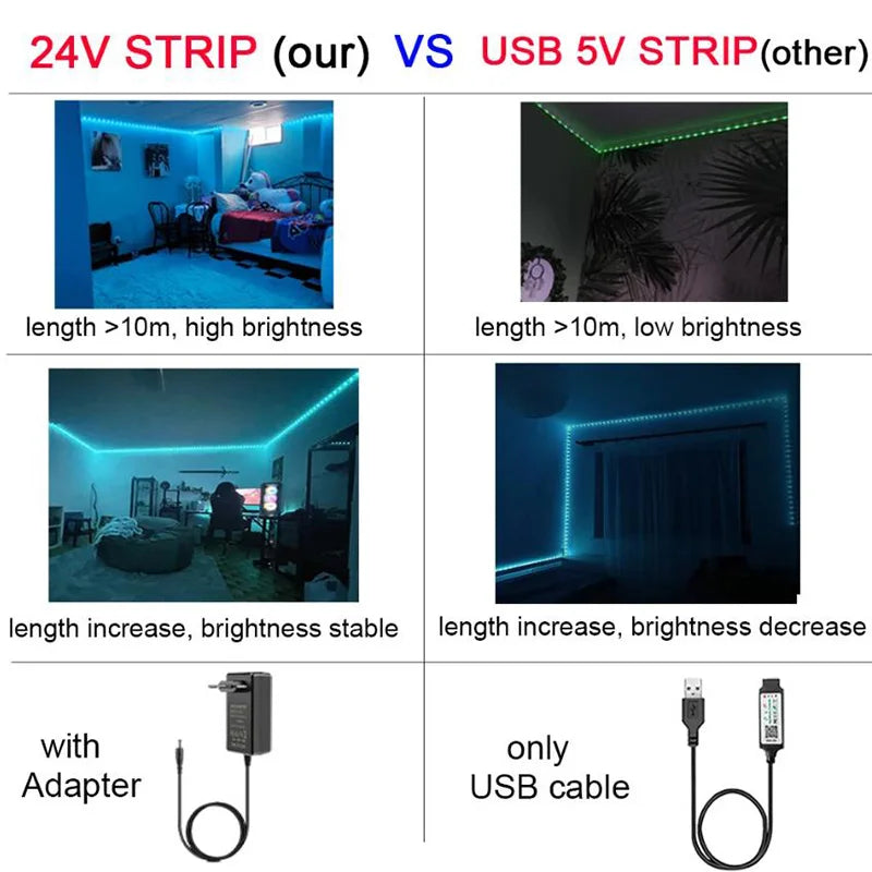 RGB LED Strip Lights 10m/20m/30m – Music Sync Flexible Light Tape for Room, TV, Party, and Home Decor &nbsp;