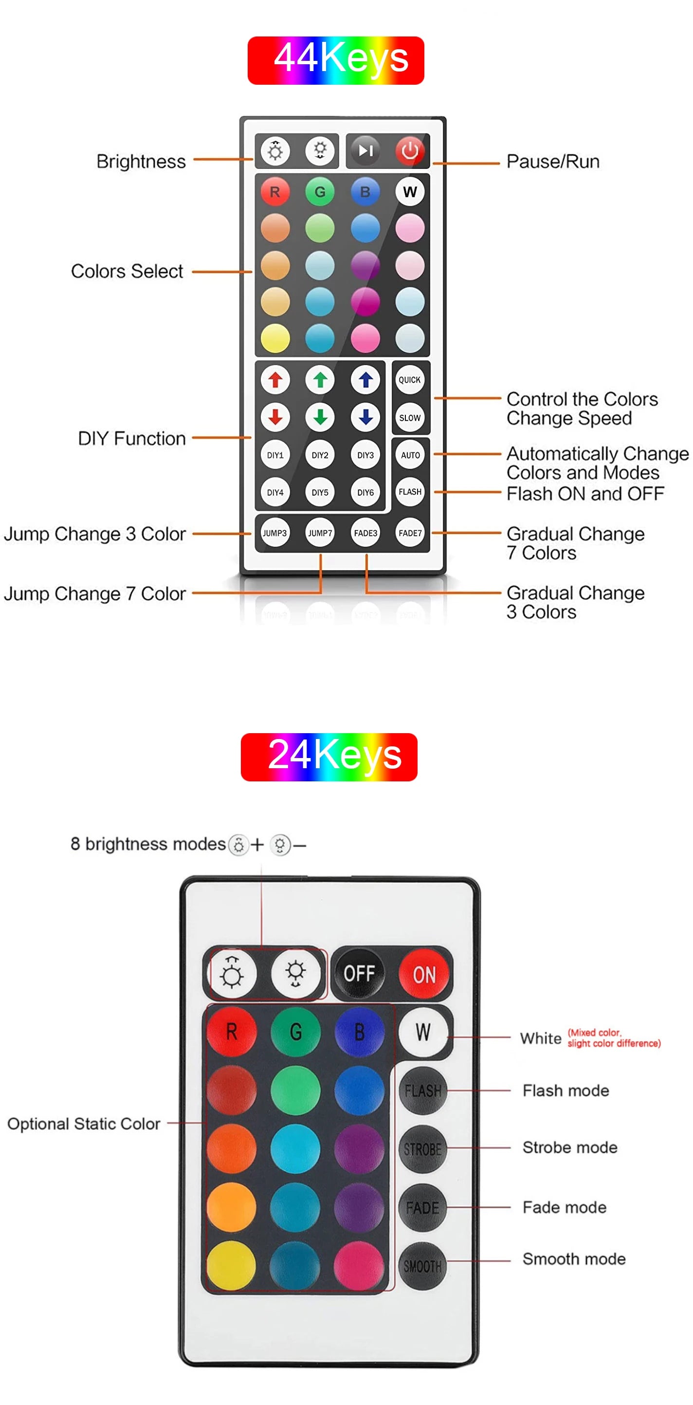 5V USB-Powered LED Strip Lights – Flexible Tape Light for Home, Bedroom, Room Décor, and TV Backlighting (Available in 5m, 10m, 20m, 30m lengths)