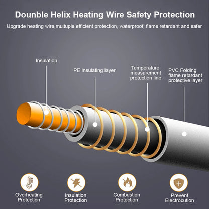 220V Electric Heating Blanket with Automatic Thermostat – Thickened Thermal Mattress Warmer for Room and Body Heating