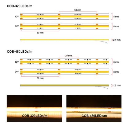 UL Certified COB LED Strip Light, High-Density 320-480 LEDs/m, 16.4ft Flexible Tape Ribbon, 3000-6500K Color Temperature, RA90 Color Rendering, DC 12V/24V