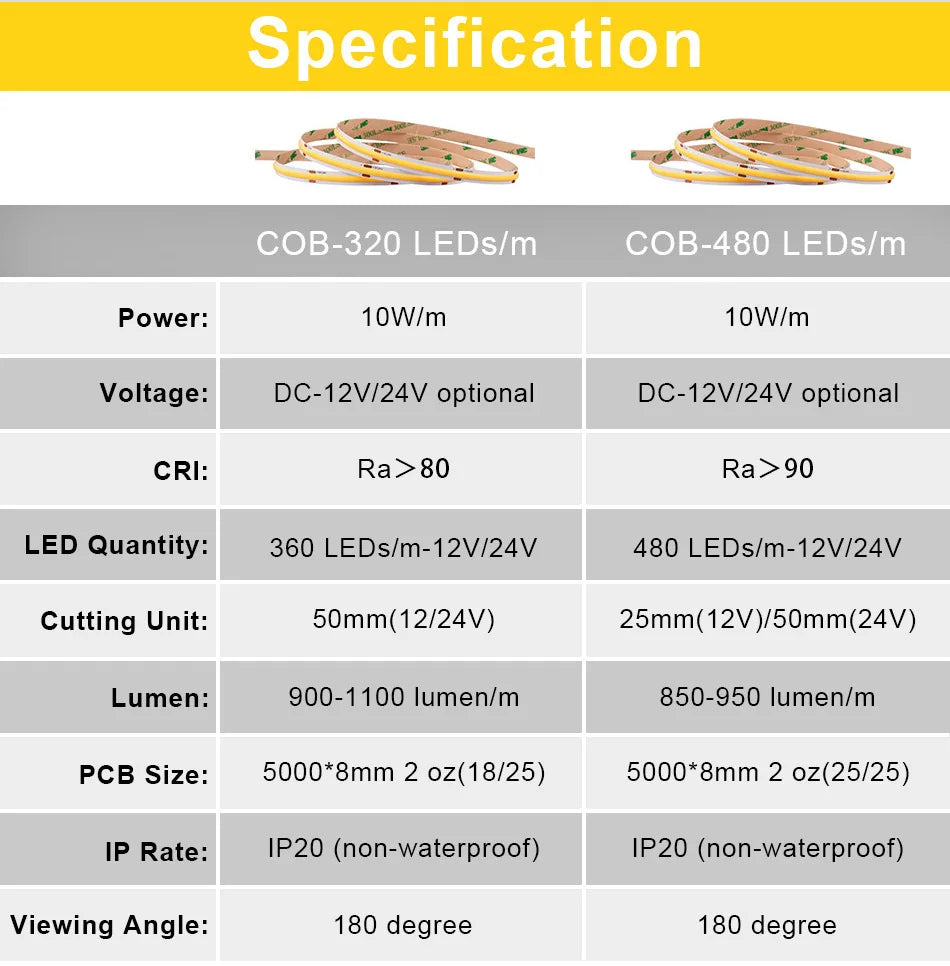 UL Certified COB LED Strip Light, High-Density 320-480 LEDs/m, 16.4ft Flexible Tape Ribbon, 3000-6500K Color Temperature, RA90 Color Rendering, DC 12V/24V