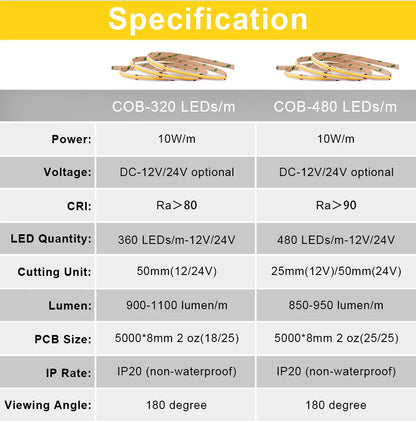 UL Certified COB LED Strip Light, High-Density 320-480 LEDs/m, 16.4ft Flexible Tape Ribbon, 3000-6500K Color Temperature, RA90 Color Rendering, DC 12V/24V